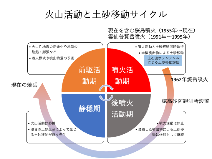 CYCLE